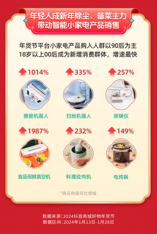 “国潮风”带火年货消费，新中式服装在抖音电商销量同比增长超21倍