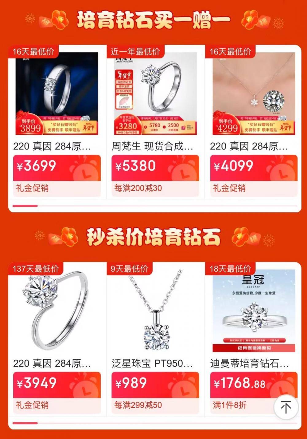 洛阳文旅赠送的培育钻石在京东销售火爆 年成交量同比增长150%