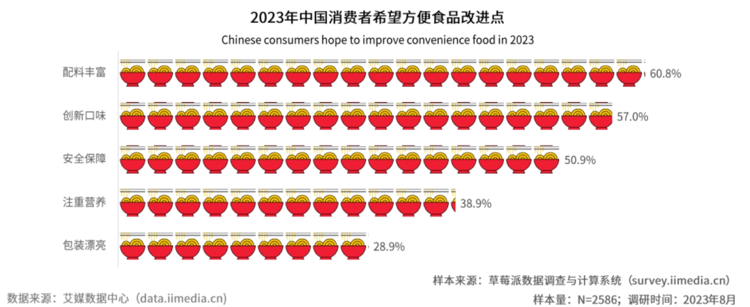 好汤好面好汤面，消费者赢麻了