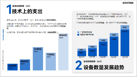 重磅|2024跨境电商行业数据报告大会发布北美科技品类出海行业报告