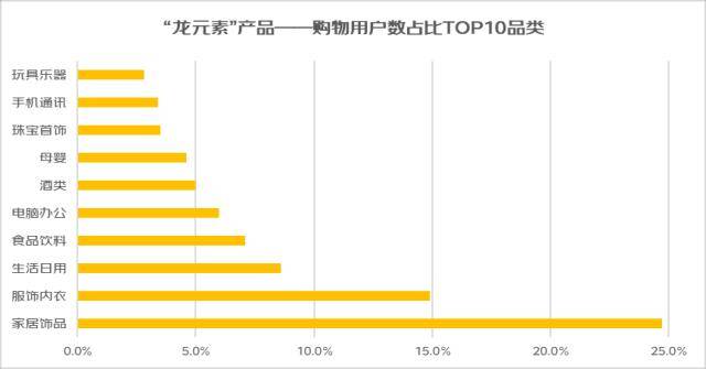 京东“龙元素”消费观察：龙关联搜索超2300万次 酒类、服饰等受关注