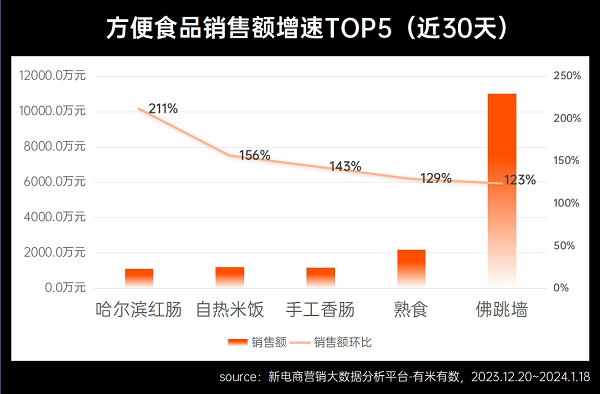 哈尔滨的“泼天富贵”，能复制到千川素材吗？