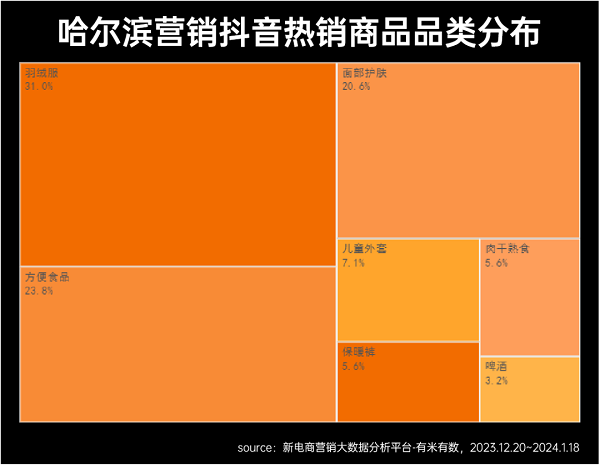 哈尔滨的“泼天富贵”，能复制到千川素材吗？