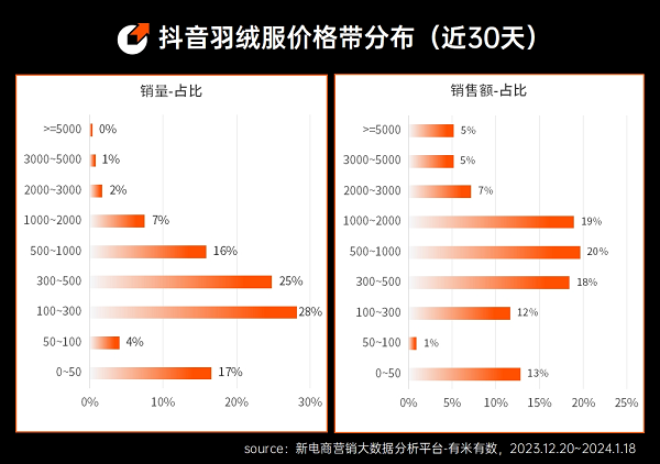 哈尔滨的“泼天富贵”，能复制到千川素材吗？