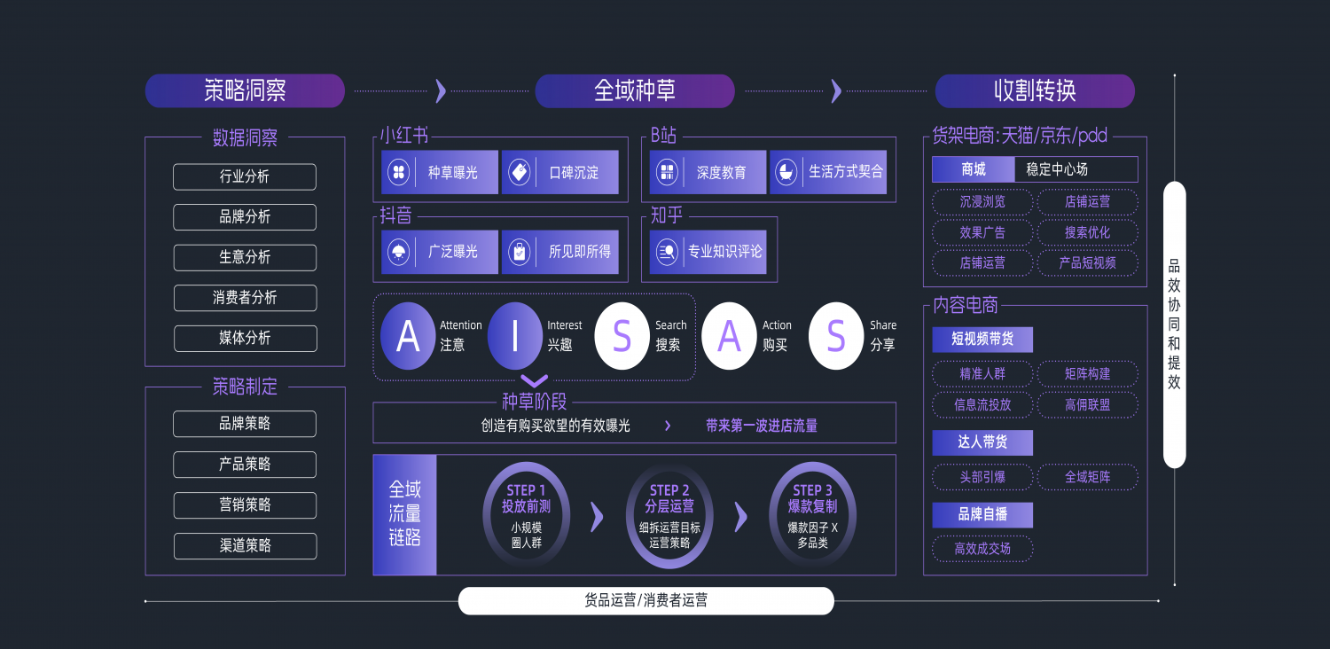 智慧营销新升级、内容电商全面开花，天下网商助力品牌“加速成长”