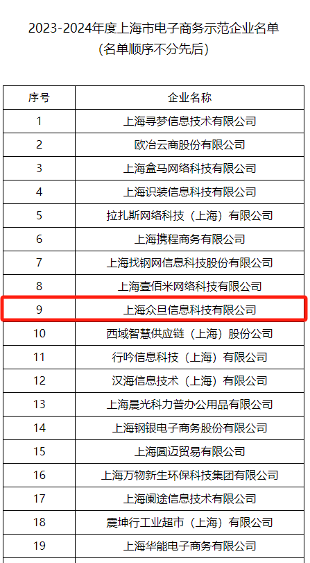 梦饷科技入选“2023-2024年度上海市电子商务示范企业”