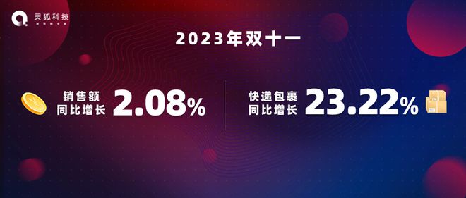 2024，品牌如何打赢“价格力”持久战？丨灵狐科技：1个观点 1个定义 1套打法