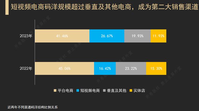 全国图书零售市场码洋同比增长4.72%，短视频电商成第二大渠道