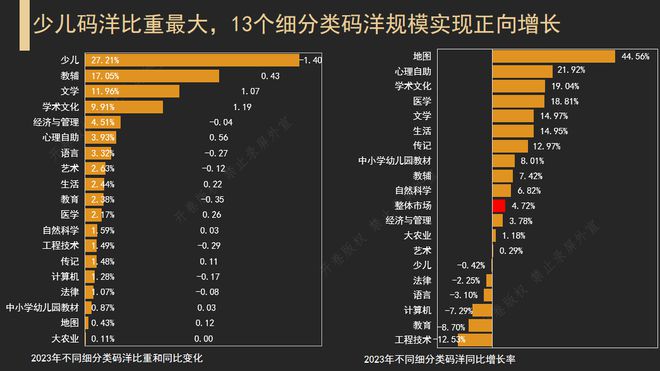 全国图书零售市场码洋同比增长4.72%，短视频电商成第二大渠道