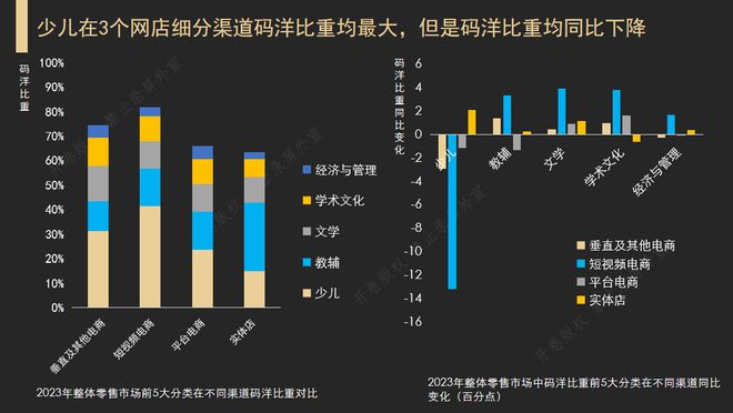 全国图书零售市场码洋同比增长4.72%，短视频电商成第二大渠道