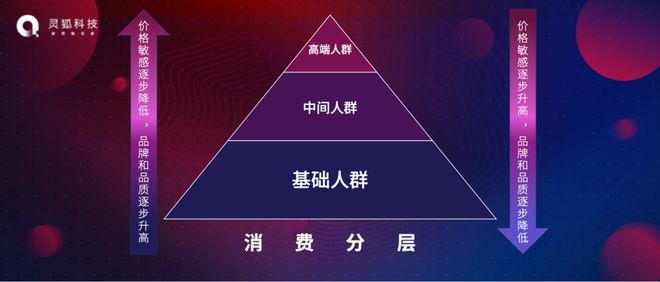 2024，品牌如何打赢“价格力”持久战？丨灵狐科技：1个观点 1个定义 1套打法
