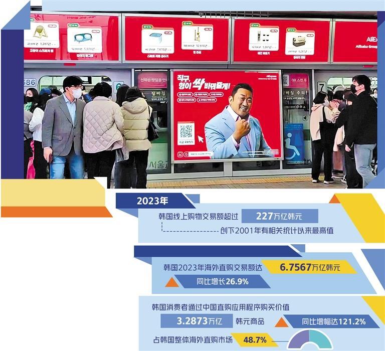 我跨境电商占韩海外直购市场近半份额