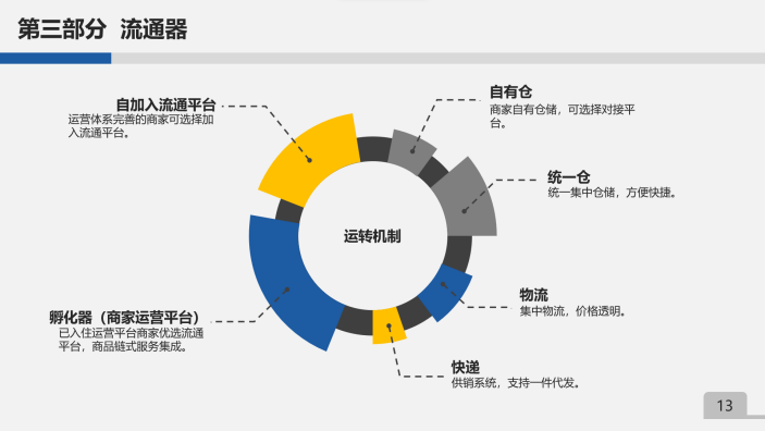深度数科数商大讲堂（第一期）精彩回顾