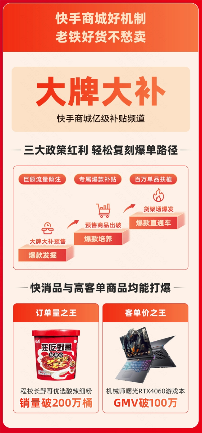 泛货架、搜索场景年货节GMV大涨背后，快手电商的全域经营方法论