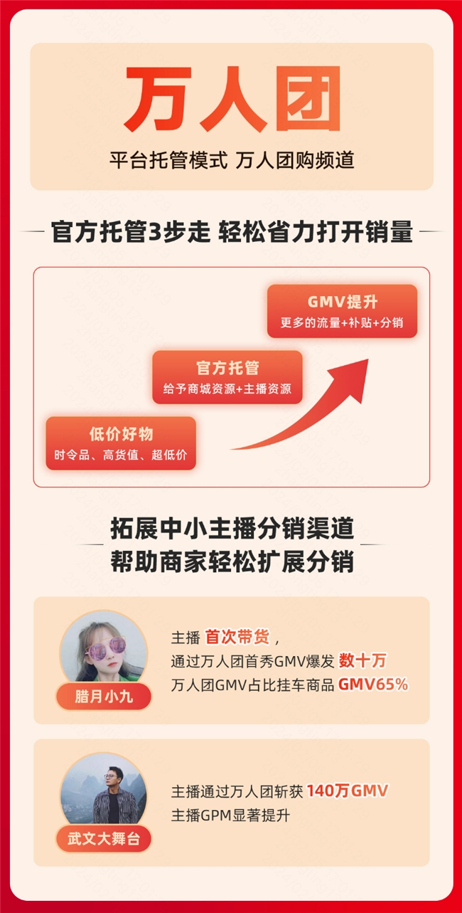 泛货架、搜索场景年货节GMV大涨背后，快手电商的全域经营方法论
