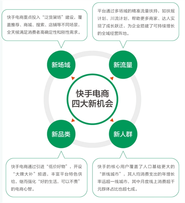 快手电商联动第一财经发布2023年度经营回顾，生态调优赋能品牌经营提效