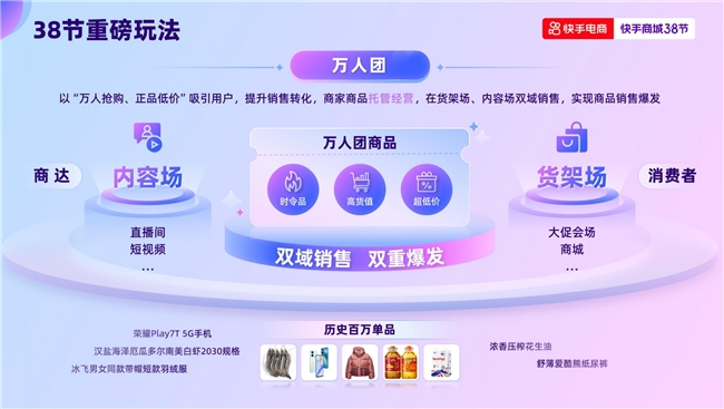 快手电商38节力推低价好物，三大核心玩法激活大促爆发力
