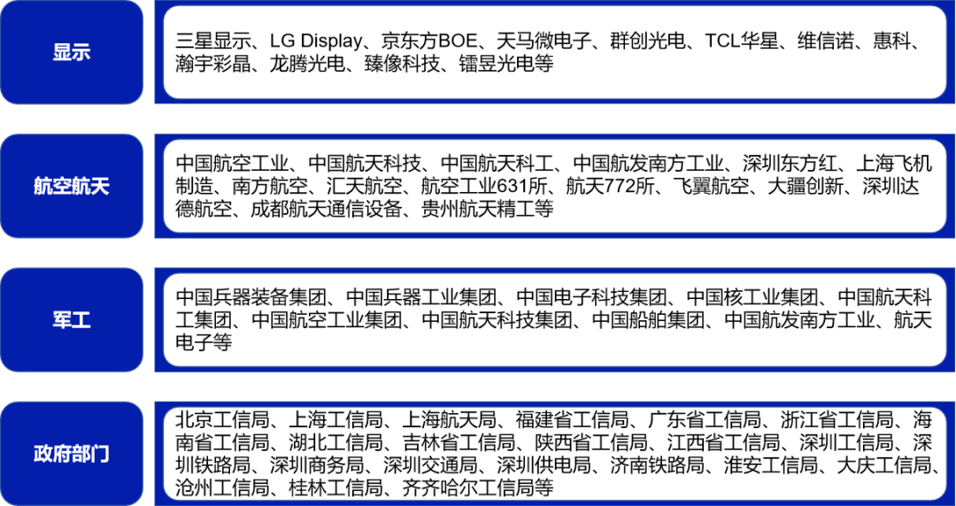 商机无限“2024深圳电子展”买家名单大公开，附买家采购需求