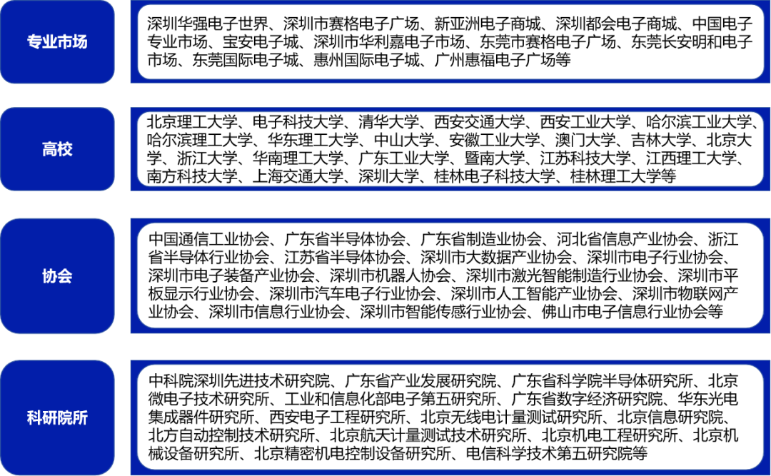 商机无限“2024深圳电子展”买家名单大公开，附买家采购需求