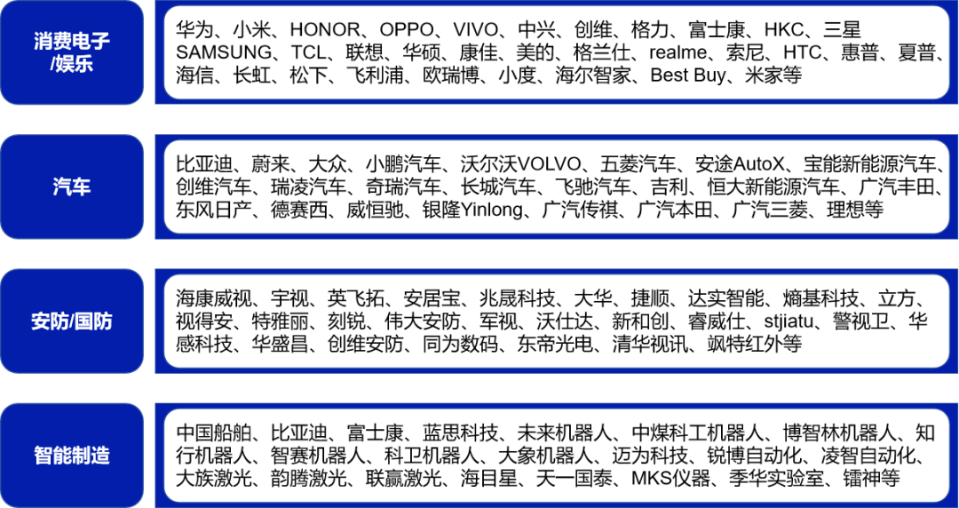 商机无限“2024深圳电子展”买家名单大公开，附买家采购需求