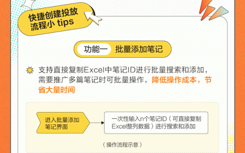 新手必看！「聚光」平台保姆级入门攻略