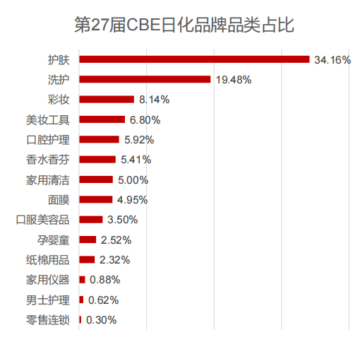 2025年29届上海美博会CBE/上海浦东美博会时间地点