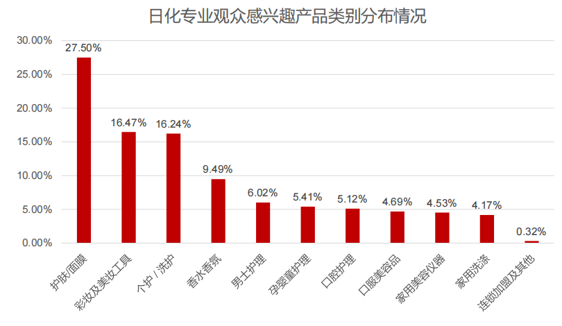 2025年29届上海美博会CBE/上海浦东美博会时间地点