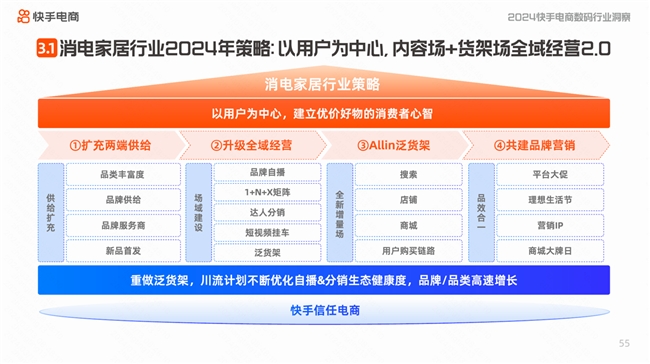 快手电商发布数码及大家电行业洞察报告 数码内容月均搜索用户超6200万