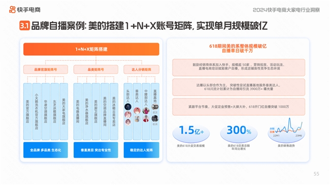 快手电商发布数码及大家电行业洞察报告 数码内容月均搜索用户超6200万