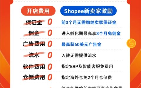 Shopee新卖家入驻十“全”十“免”再升级，解读2024高潜品类增长机会