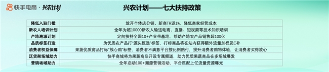 快手电商启动兴农计划，投入百亿流量扶持优质农产品商家