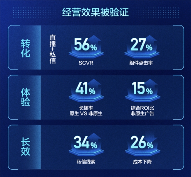 2024快手磁力大会：以智能重塑生意经营全链路