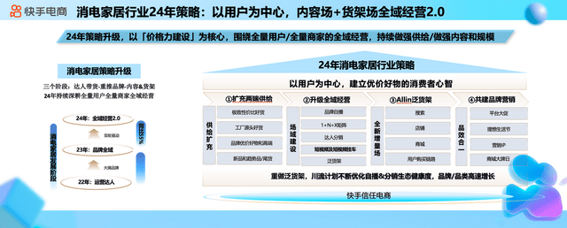 快手电商消电家居行业正式启动618 全年三大项目助力商家生意爆发