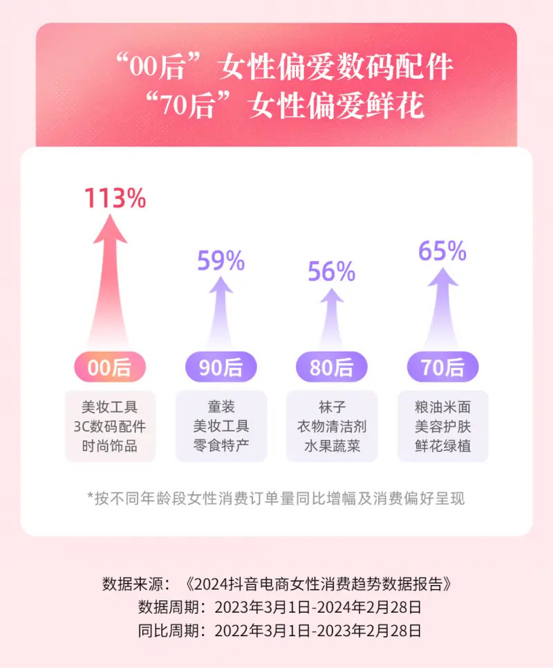 抖音电商消费趋势数据发布：上海女性位列“买买买”第一位