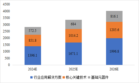 “2024深圳电子展会”等你来看大模型、芯片、人工智能、智能驾驶