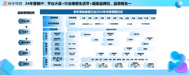 快手电商消电家居行业正式启动618 全年三大项目助力商家生意爆发