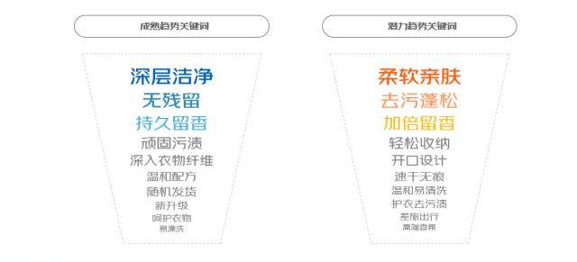 买抹布看品牌、买洗衣液看香味、买消毒液看成分……京东报告显示这届“家庭清洁人”有点不一样