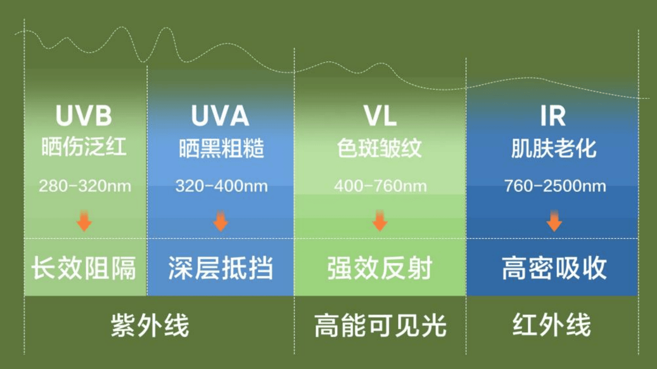 网易严选宝藏计划第二季开启，首期聚焦皮肤科专家要你穿的防晒衣