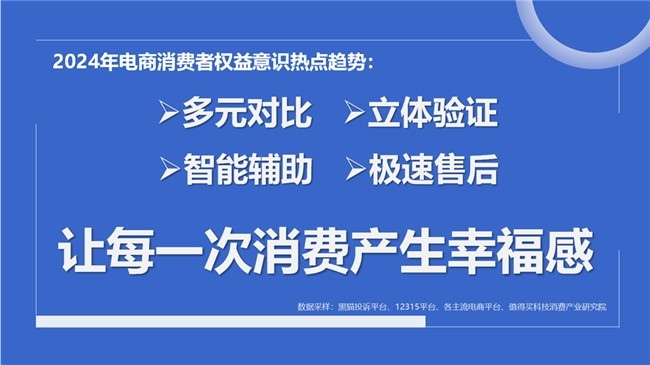 消费者、电商平台双向奔赴，值得买科技发布“2024年电商消费者权益意识热点趋势”报告