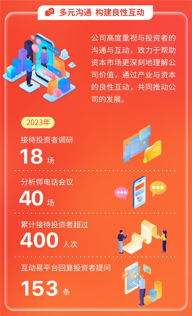 值得买科技发布2023ESG报告：ESG管理成效持续提升，AI注入全新活力