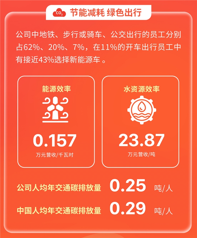 值得买科技发布2023ESG报告：ESG管理成效持续提升，AI注入全新活力