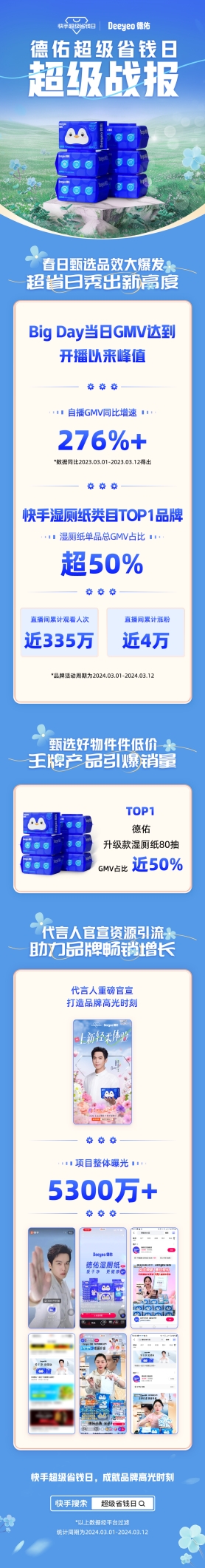 德佑联动快手超品日破圈增长：5R人群资产提升150%，新客GMV贡献占比70%