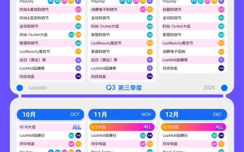 Lazada发布2024下半年大促日历，升级Global Plus可更快抓住商机