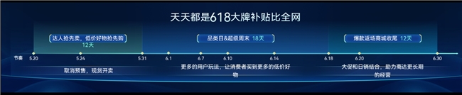 快手电商618释放大促红利：百亿流量十亿补贴，助力商达全域爆发