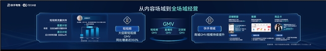 快手电商618释放大促红利：百亿流量十亿补贴，助力商达全域爆发