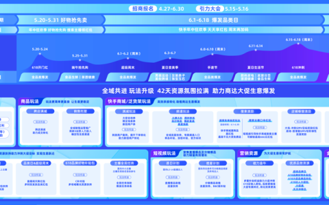 快手电商举行汽摩五金行业夏季焕新峰会暨618启动会，助力商家生意爆发