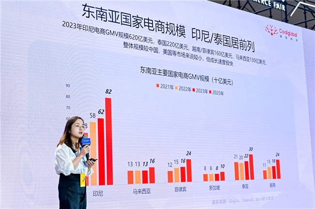 【重庆跨境电商新纪元】“渝品出海·电商赋能”东盟专场圆满收官