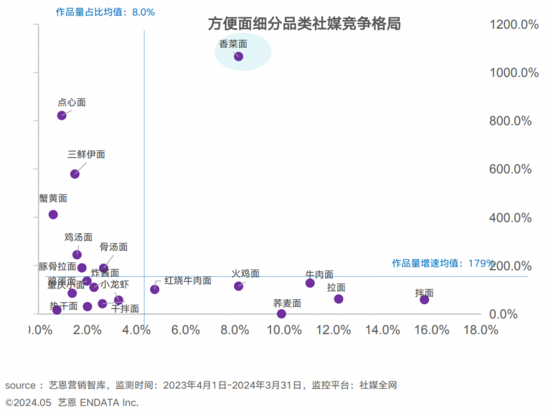 白象抖音2024年第一季度高分答卷的背后，是年轻人的喜爱