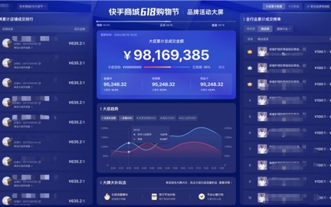 快手生意通升级大促数据产品功能，助力商达全域备战618