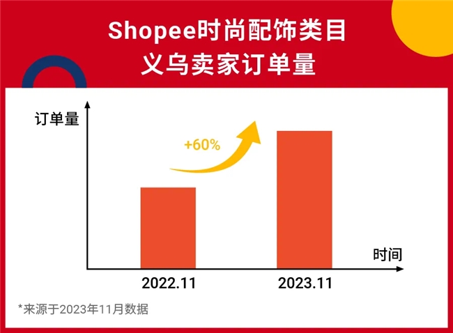 聚焦义乌产业带：Shopee爆品大揭秘，线下招商会现场直击